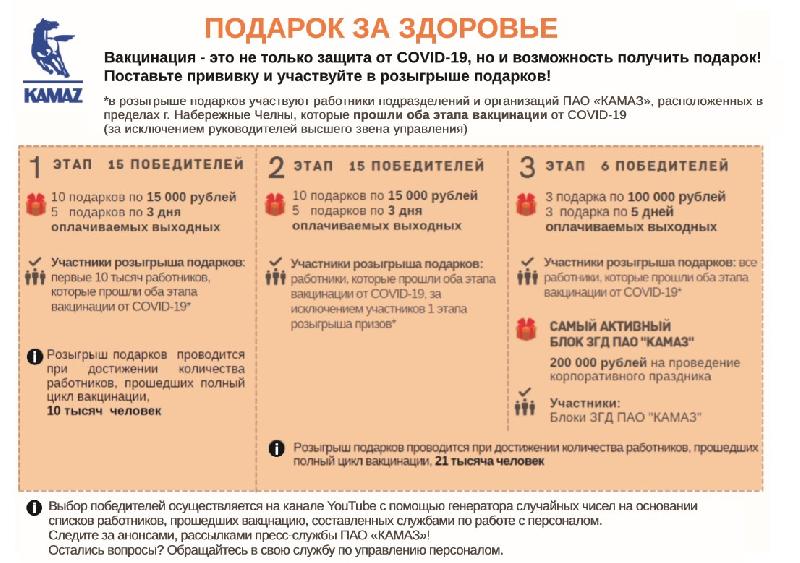 На «КАМАЗе» разыграли первые «Подарки за здоровье»