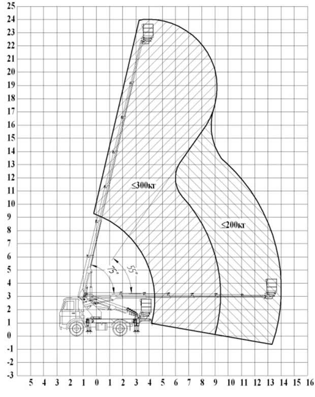 Gruzovysotnye_kharakteristiki_VIPO-24_kamaz_43502.jpg