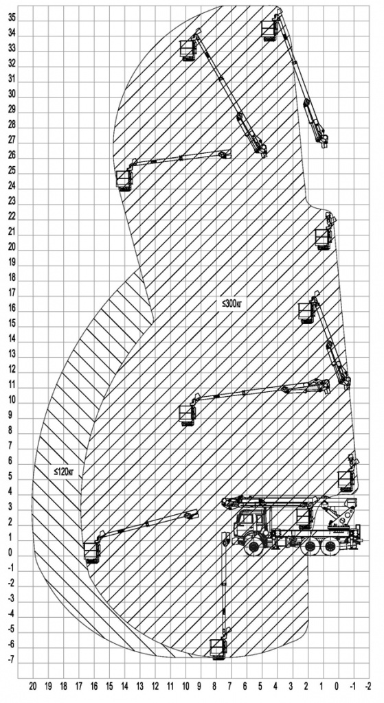 Gruzovysotnye_kharakteristiki_VIPO-36_kamaz.jpg
